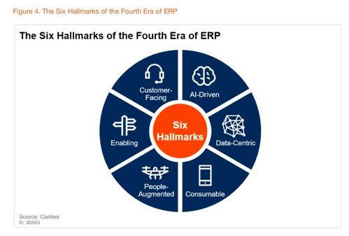 阿里云重磅发布业务中台产品BizWorks，引领中台发展迈入新阶段