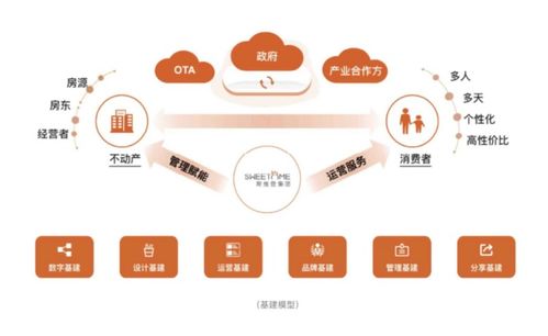 乡村民宿发展应抓住共性，鼓励个性——途家及斯维登集团联合创始人罗军谈网络技术开发新路径