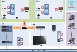 审讯录音录像网络技术开发 融合同步记录与智能监管的创新之路
