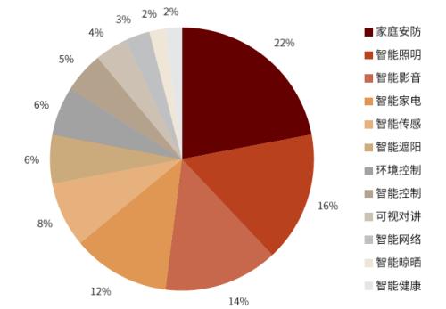 AIoT系列 AI赋能物联网，探索网络技术开发新趋势