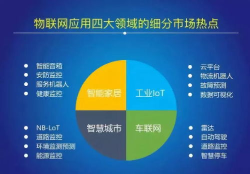 2018中国物联网（IoT）报告 网络技术开发现状与趋势分析