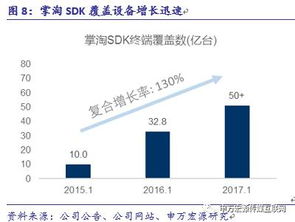 游族网络 精品游戏研发与全球化布局构筑深厚护城河