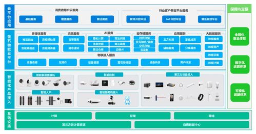 海康威视孕育8年，萤石网络冲刺科创板——年营收30亿的技术突围之路