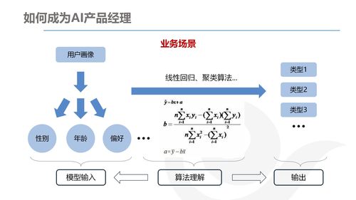 AI产品经理的发展与规划 技术驱动下的职业路径