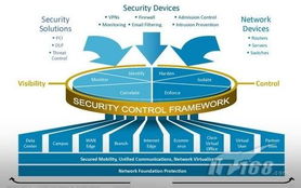 筑牢数字疆域 网络安全新技术与发展趋势深度解析